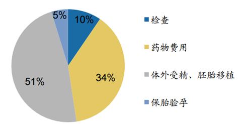 赠卵试管婴儿胚胎移植前后要注意什么，提高赠卵试管婴儿成功率的7个方法