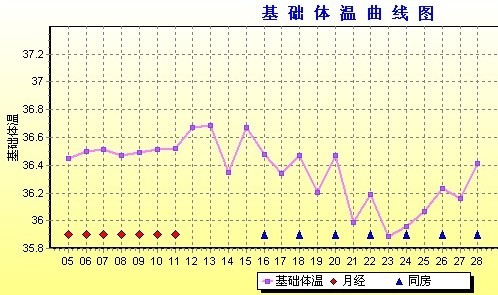 供卵代生三代试管III期胚胎取样会对胚胎造成伤害吗？