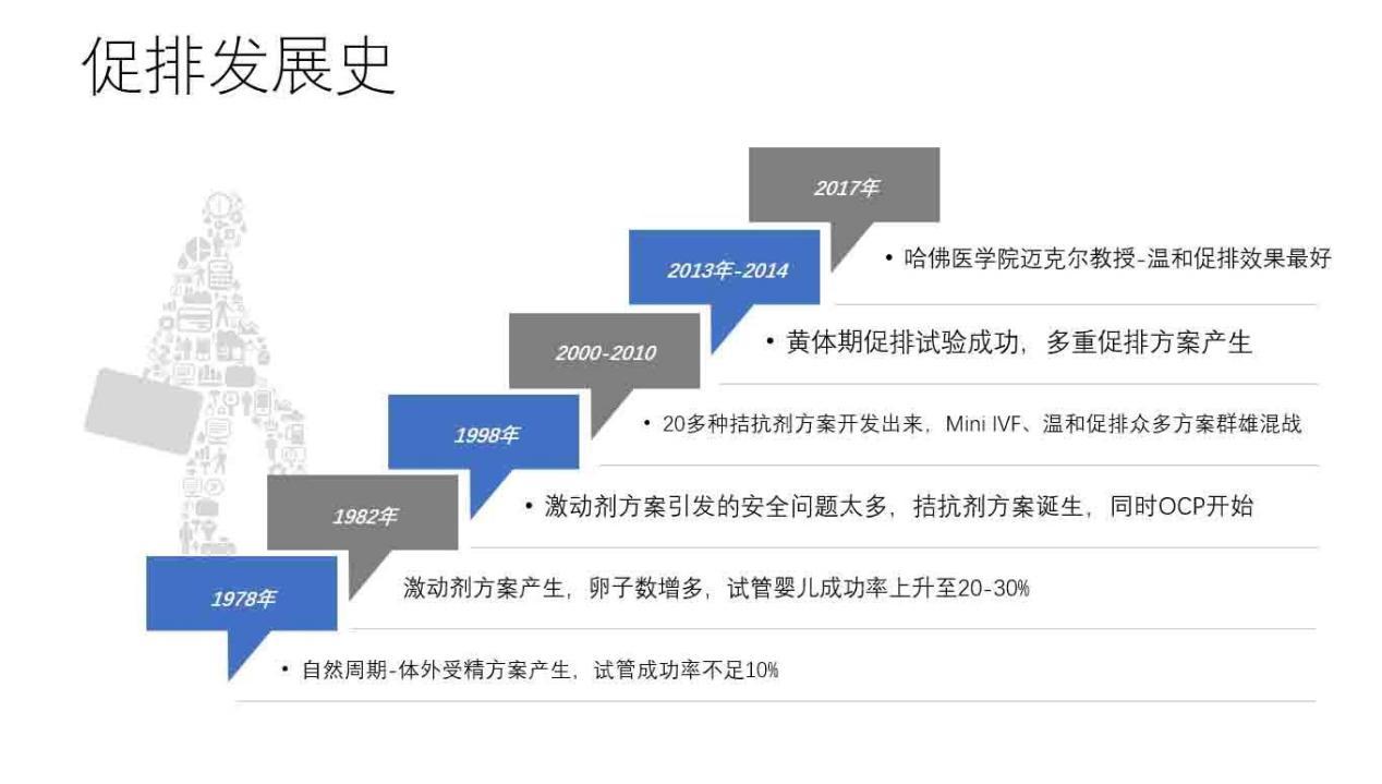 赠卵代怀做供卵试管真的很丑吗？