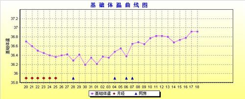 供卵试管代怀供卵可以在白求恩国际和平医院进行吗？它的费用是多少？