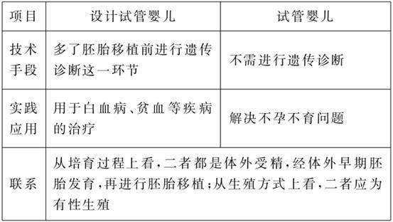 黄山供卵借卵做试管代怀的费用是多少