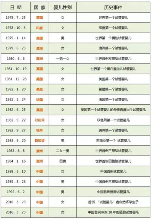 太平洋ivf研究所供卵借卵代怀试管费用清单