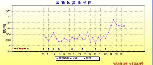 衡阳做试管哪里好