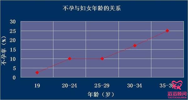 造成卵巢早衰的原因有哪些